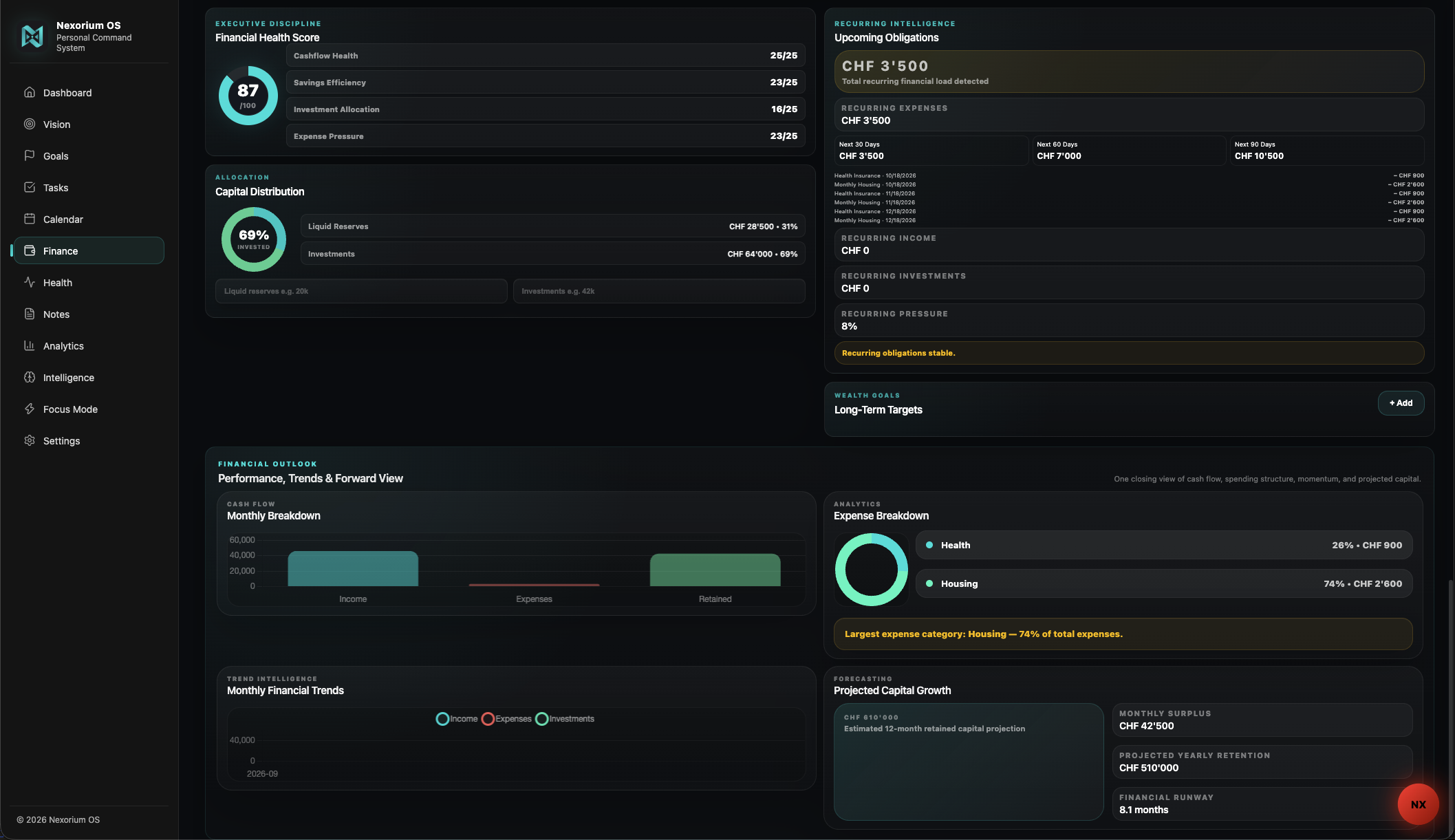 Nexorium finance workspace showing net worth, monthly activity, and financial context